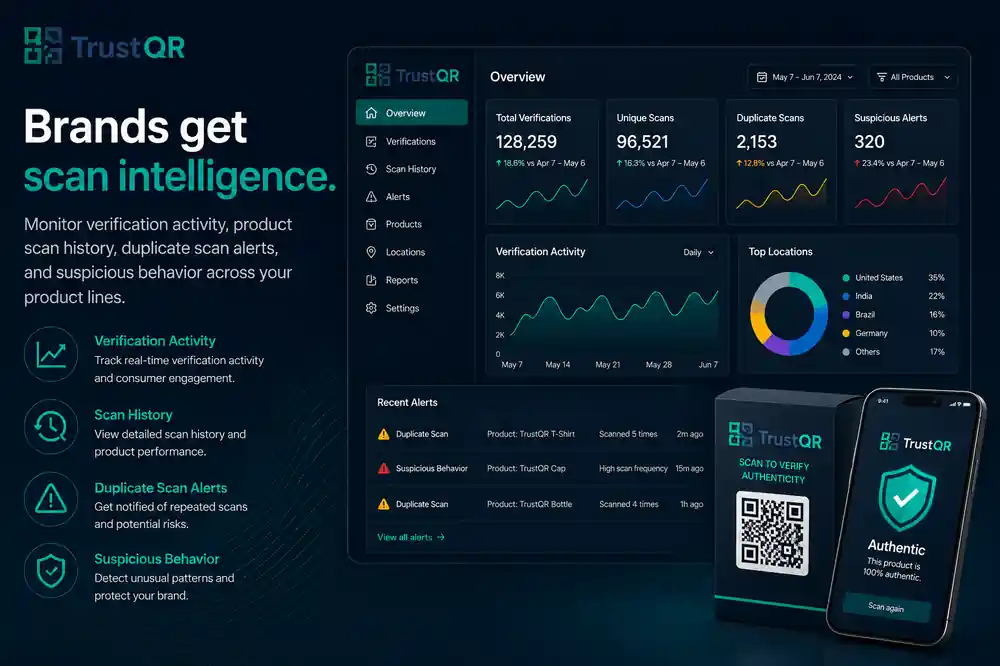 لوحة تحكم TrustQR لمراقبة عمليات مسح رموز QR وتنبيهات التكرار والأنشطة المشبوهة
